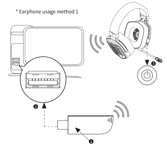 Dongguan G02RX G02 Wearing game headphones - overview2