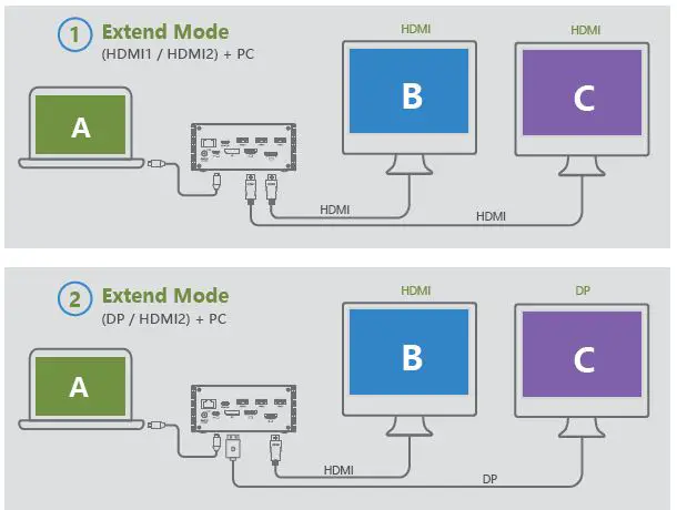 TOTU-TT-DC001A-4K-Triple-Display-USB-C-Docking-Station-FIG-4
