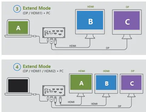 TOTU-TT-DC001A-4K-Triple-Display-USB-C-Docking-Station-FIG-5