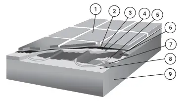 Raychem-T2BLACK-Floor-Heating-Cable-01