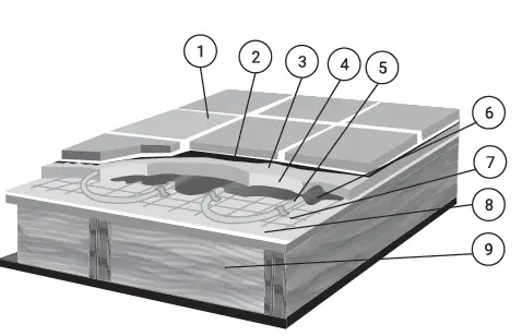 Raychem-T2BLACK-Floor-Heating-Cable-05