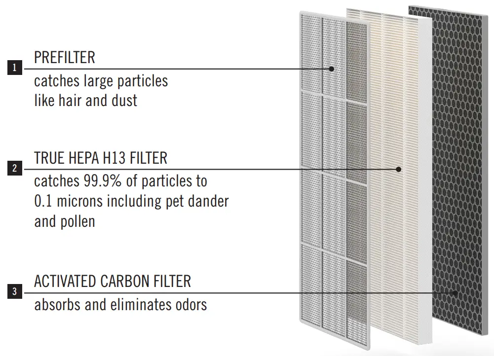 Medify Air MA 40 Air Purifier for Homes and Offices - FIG 1