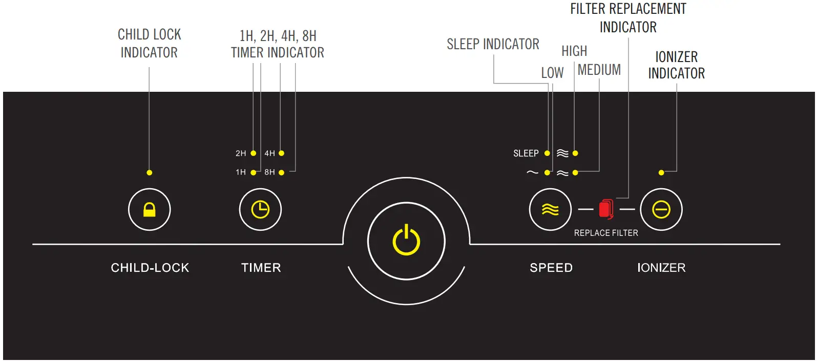 Medify Air MA 40 Air Purifier for Homes and Offices - FIG 12