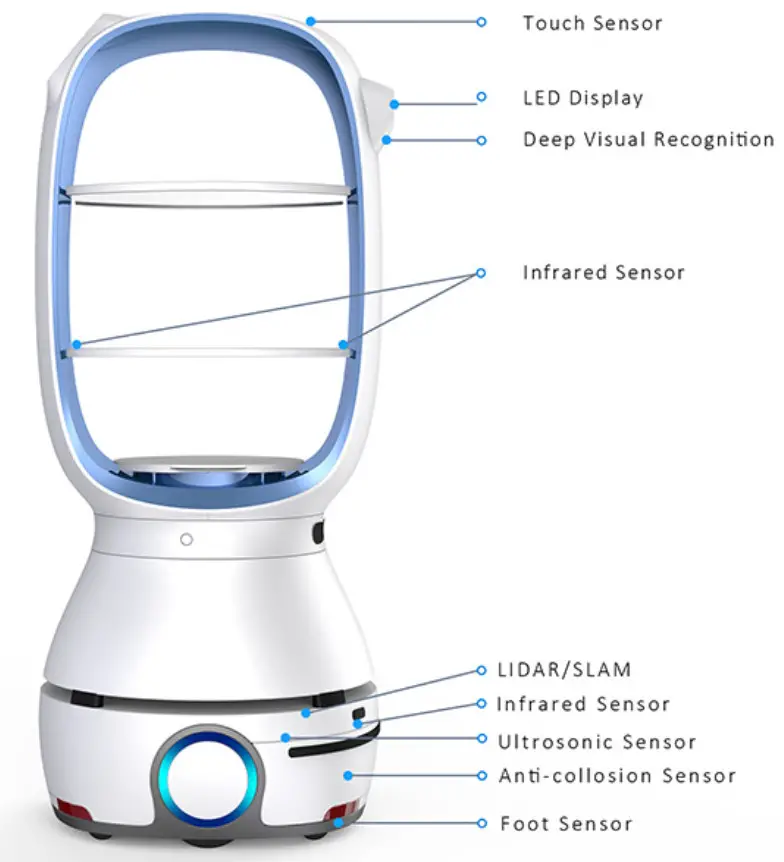 KEENON ROBOTICS PEANUT Commercial Delivery-PEANUT