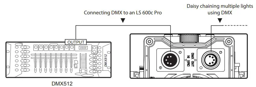 Aputure LS 600c Pro RGBWW Bowens Mount LED Light 38