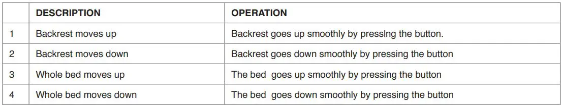 GIMA LETTINO Eeltttrico Per Centri Benessere Electric Beauty Beds User Guide - OPERATION INSTRUCTION Table