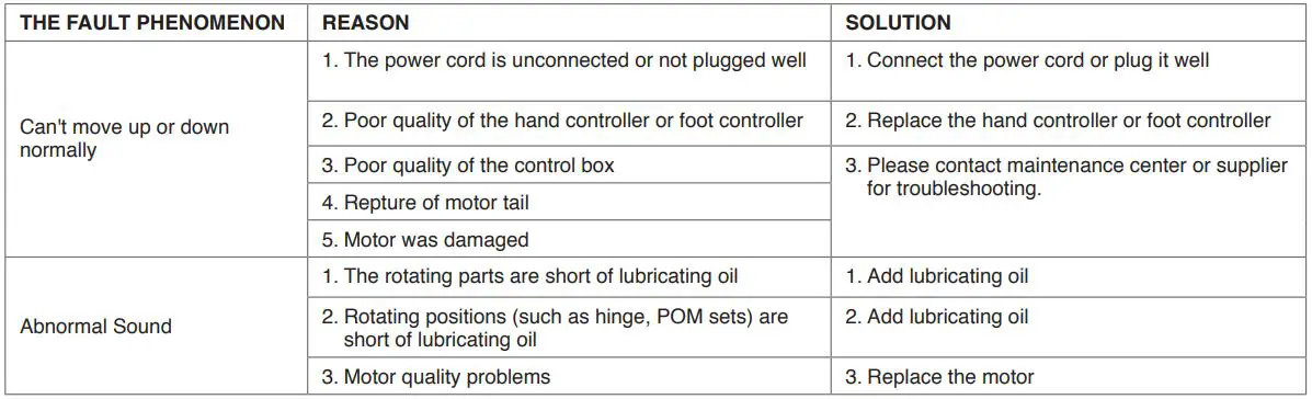 GIMA LETTINO Eeltttrico Per Centri Benessere Electric Beauty Beds User Guide - TROUBLESHOOTING