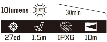 OLIGHT ‎O I1R2PRO BK Flashlight - SPECIFICATIONS