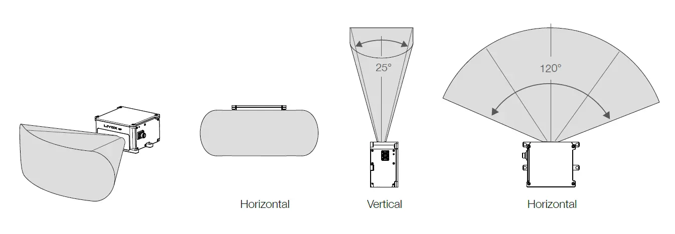 LIVOX HAP High Performance LiDAR Sensor 2