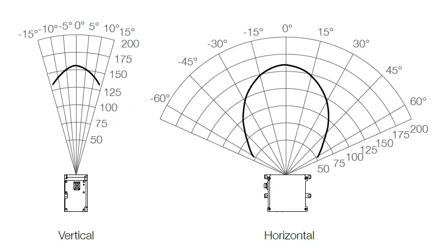 LIVOX HAP High Performance LiDAR Sensor 3