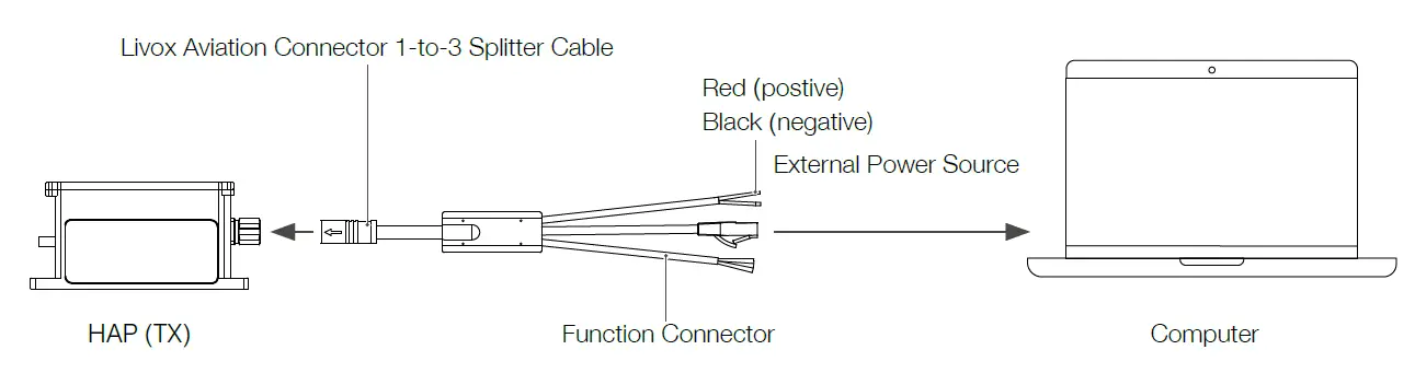 LIVOX HAP High Performance LiDAR Sensor 6
