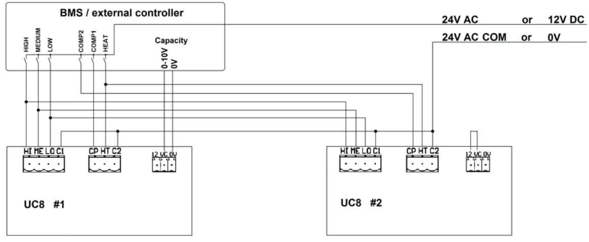 temperzone OPA 250-560 Air Cooled Packaged Units - Control using switched