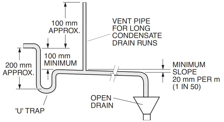 temperzone OPA 250-560 Air Cooled Packaged Units - Figure 2. Condensate Drains