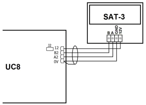 temperzone OPA 250-560 Air Cooled Packaged Units - SAT-3 Connection