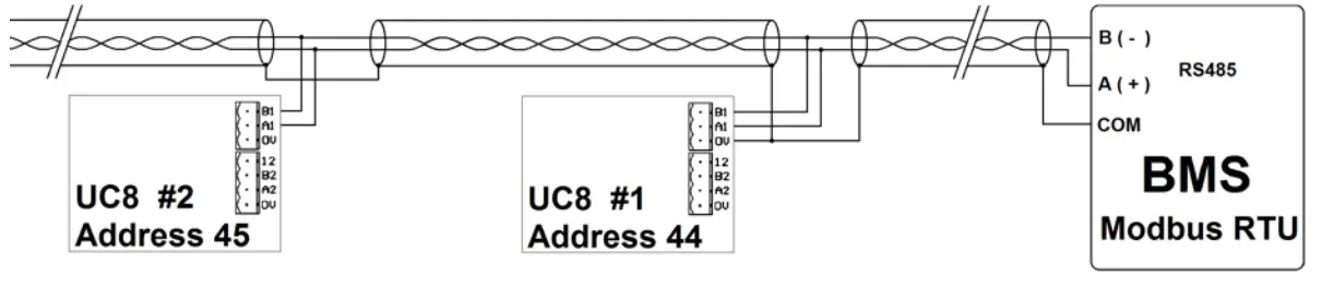temperzone OPA 250-560 Air Cooled Packaged Units - procedure