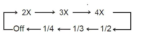 SYLVANIA SDVD1046 Progressive Scan Auto Load Compact DVD Player 24