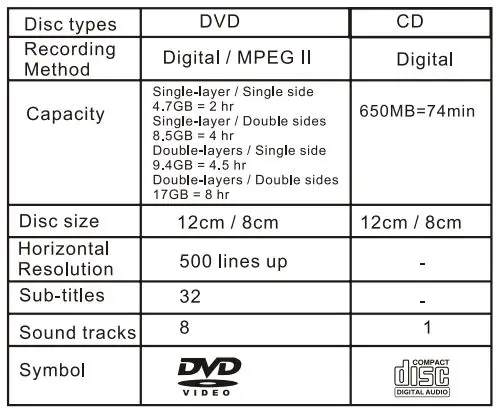 SYLVANIA SDVD1046 Progressive Scan Auto Load Compact DVD Player 25