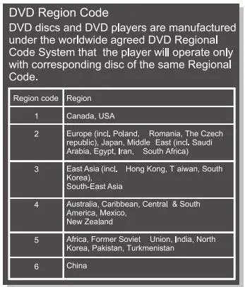 SYLVANIA SDVD1046 Progressive Scan Auto Load Compact DVD Player 26