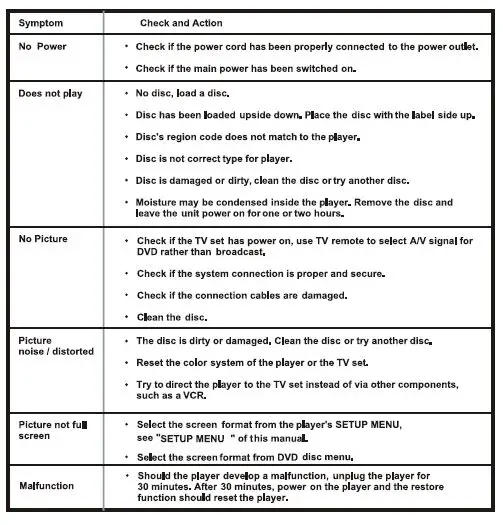 SYLVANIA SDVD1046 Progressive Scan Auto Load Compact DVD Player 27