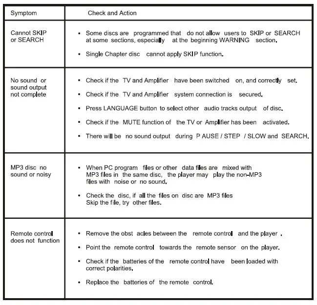 SYLVANIA SDVD1046 Progressive Scan Auto Load Compact DVD Player 28