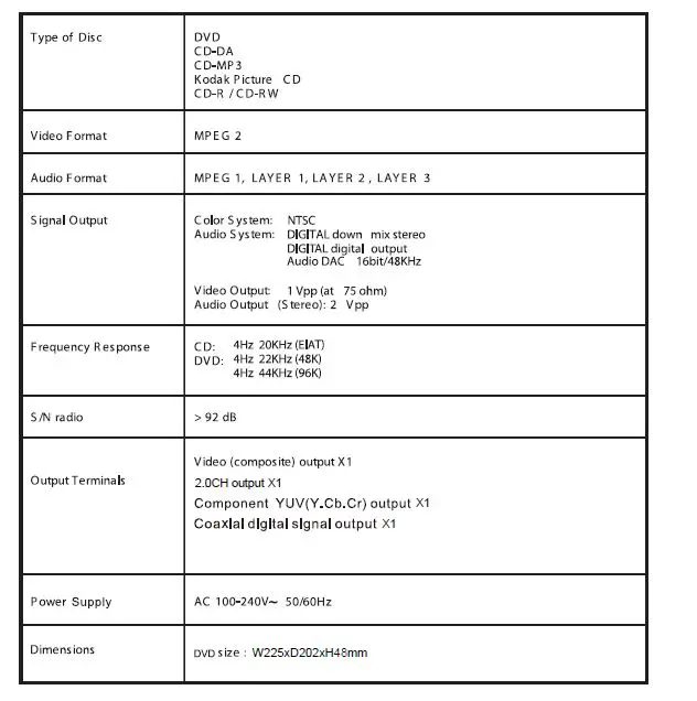 SYLVANIA SDVD1046 Progressive Scan Auto Load Compact DVD Player 29