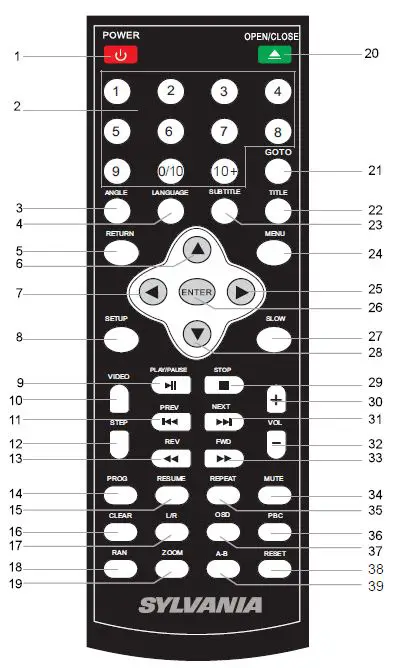 SYLVANIA SDVD1046 Progressive Scan Auto Load Compact DVD Player 7