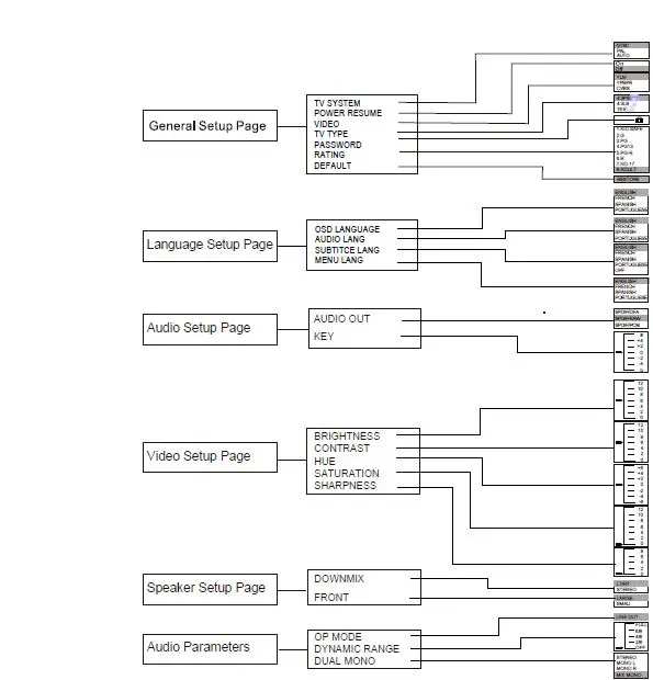 SYLVANIA SDVD1046 Progressive Scan Auto Load Compact DVD Player 8