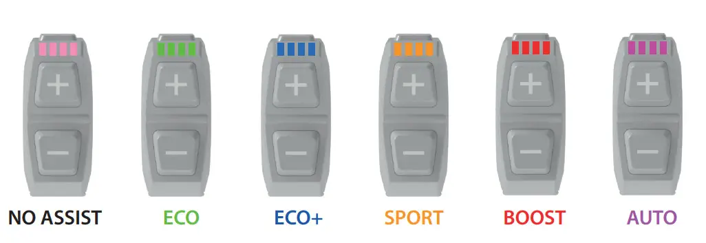 BH Bikes ATOMX Lynx 2022 E-Mountain Bike - Figure 2