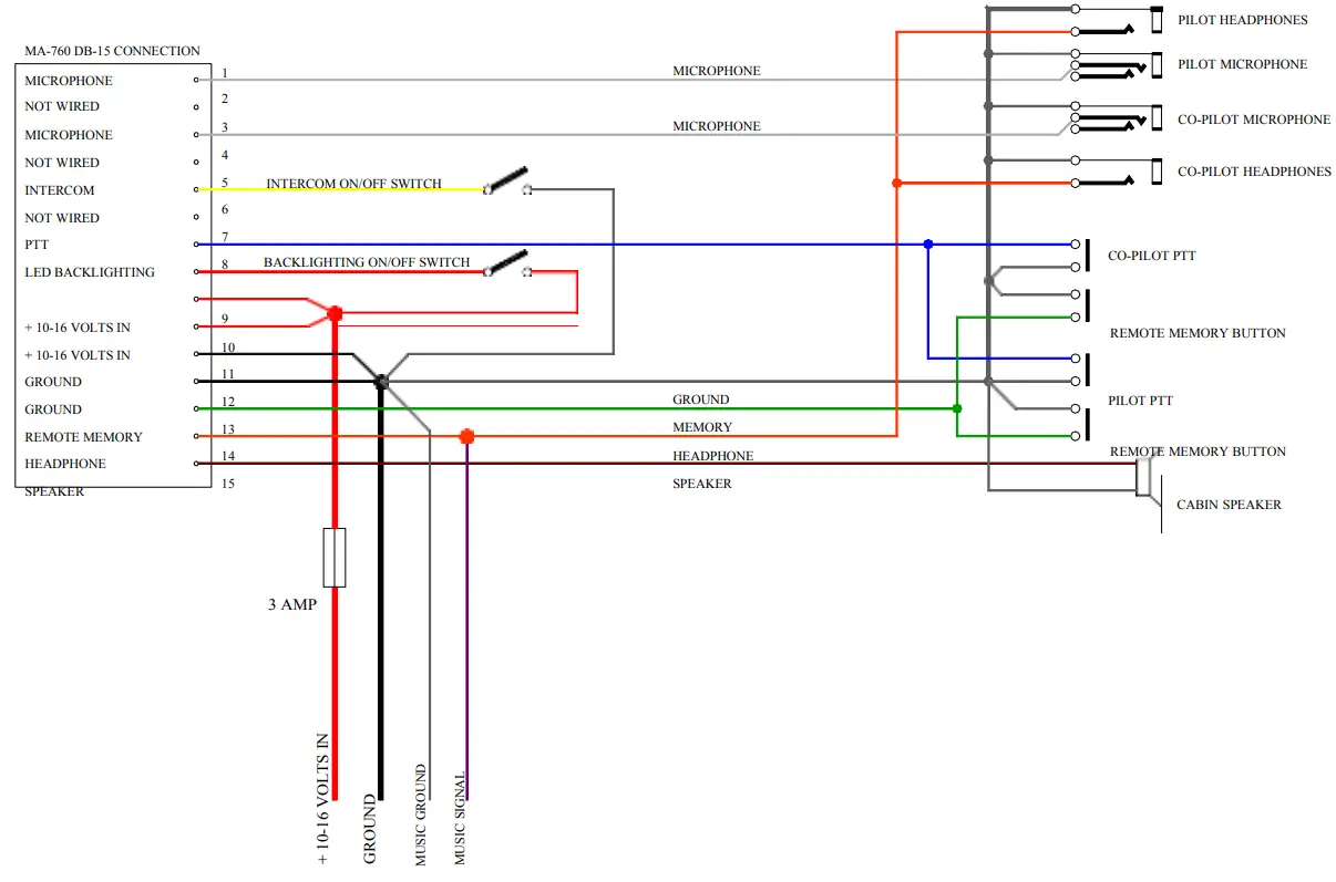 Microair Avionics M760 Transceiver C1