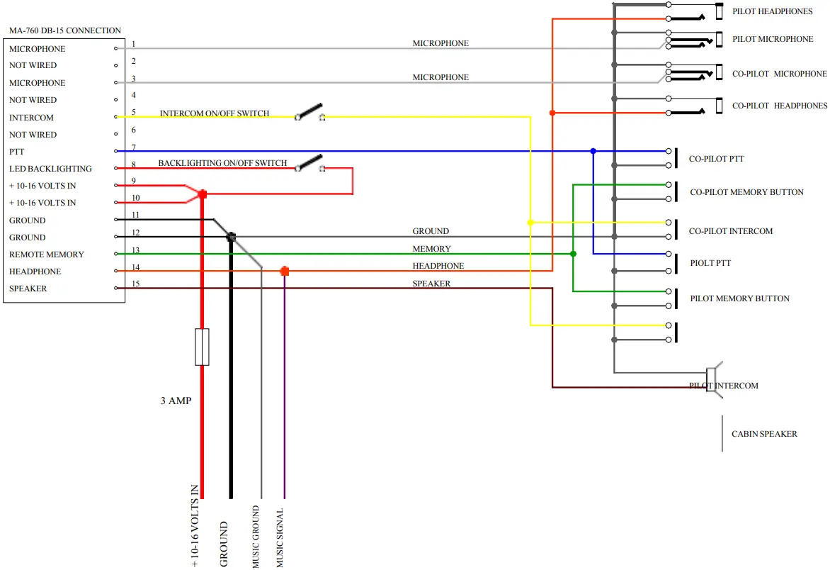 Microair Avionics M760 Transceiver C2