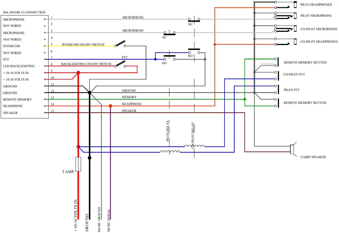 Microair Avionics M760 Transceiver C3B