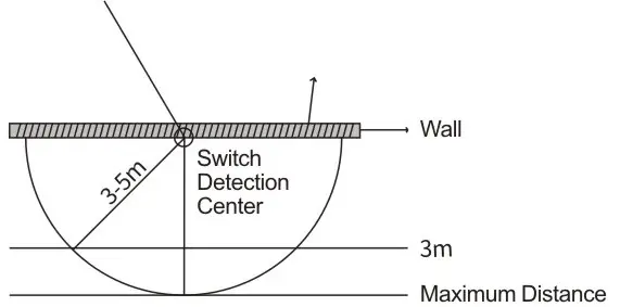 RoHS In-Wall Smart Switch - Tools Will Need4