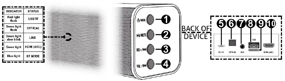 audizio-100.294-SB80-Soundbar-fig-1