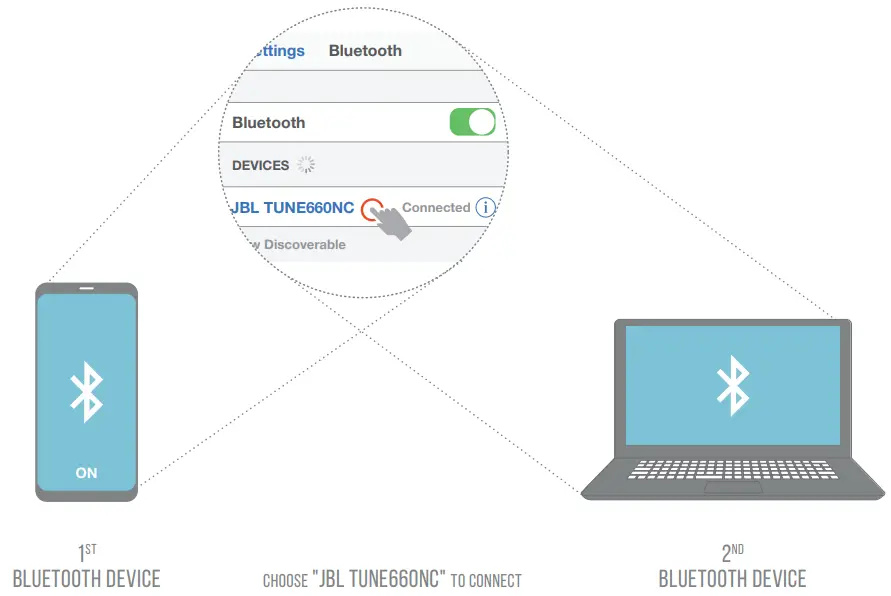 Multi-point connection