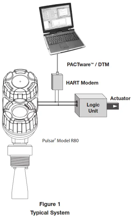 Pulsar R80 80GHz FMCW Radar Level Transmitter - Fig
