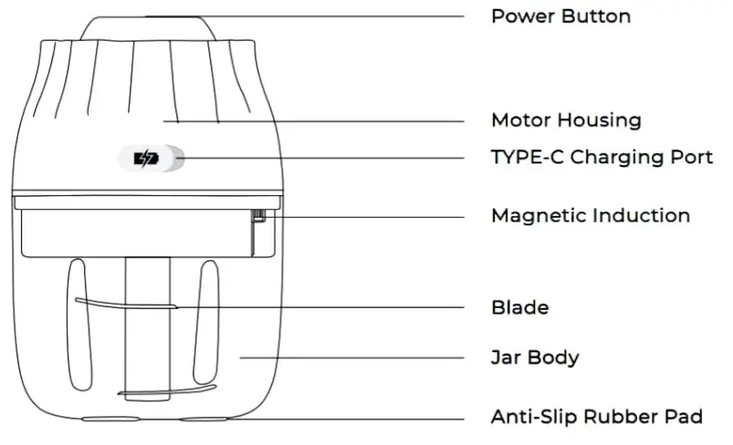 iGear ChopMix Vegetable Plus Fruit Chopper - Product Structure