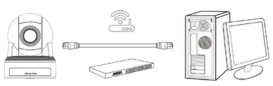 FOS technologies ICON HX PTZ HD Camera-fig3