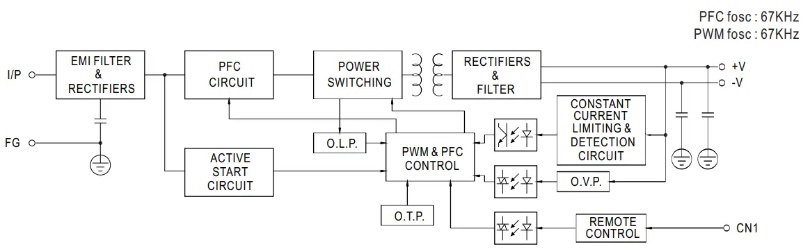 MEAN WELL RSP-150 Series 150W Single Output with PFC Function - Diagram 1
