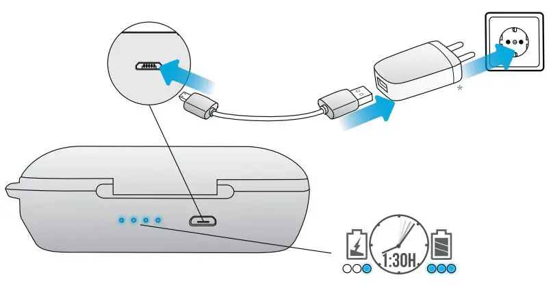 Trust URBAN Wire-Free Earphones 1