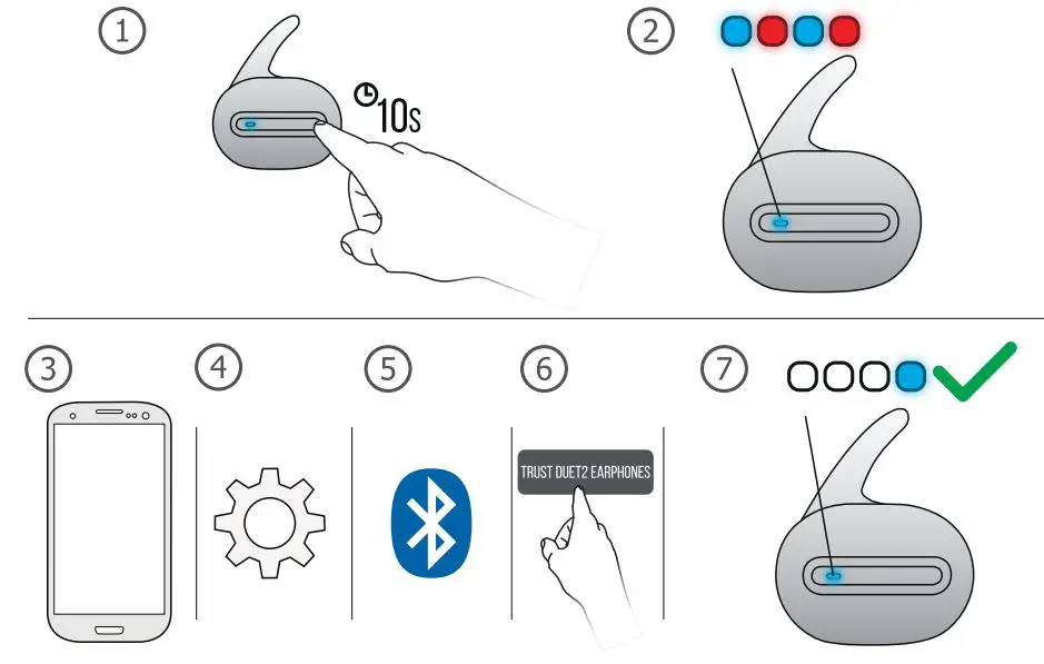 Trust URBAN Wire-Free Earphones 3