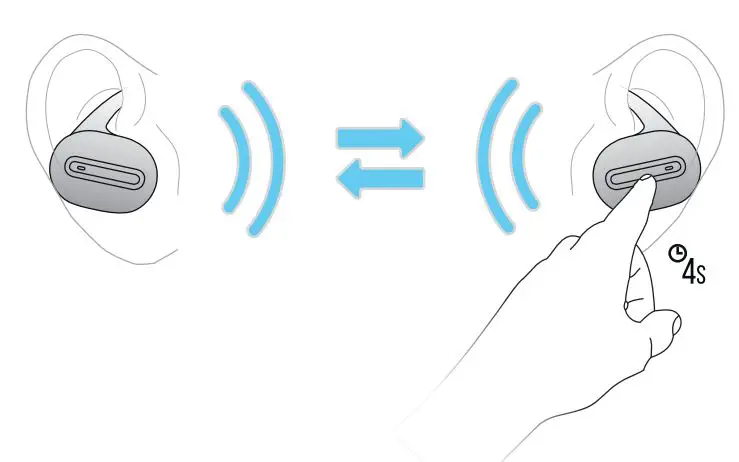 Trust URBAN Wire-Free Earphones 5