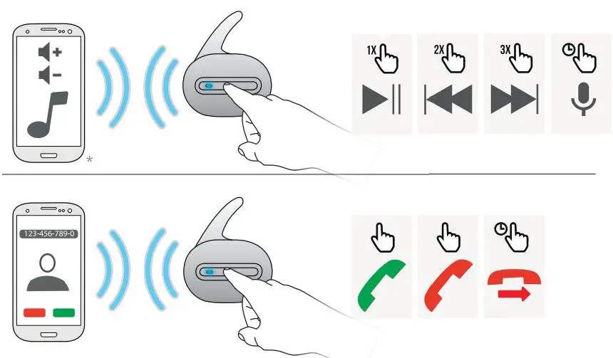 Trust URBAN Wire-Free Earphones 6