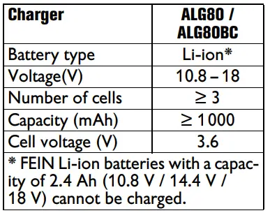 Fein-ALG80BC-Fast-Charger-1