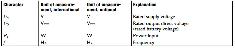Fein-ALG80BC-Fast-Charger-3