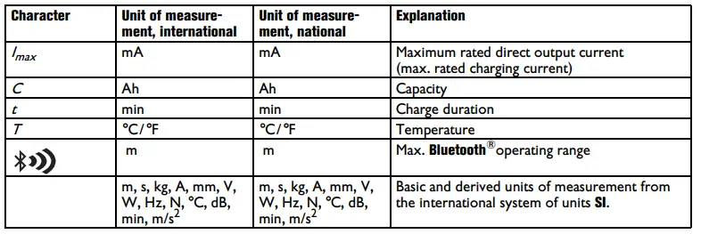 Fein-ALG80BC-Fast-Charger-4