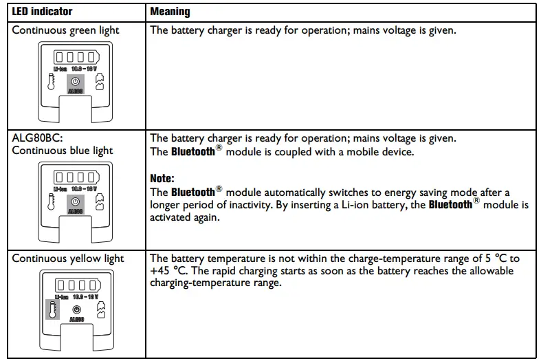 Fein-ALG80BC-Fast-Charger-5