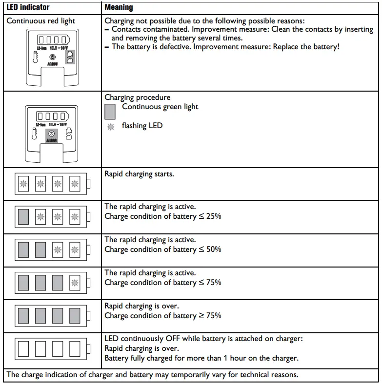 Fein-ALG80BC-Fast-Charger-6