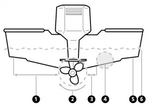 FIG 1 Turbulence-Free Mounting Guidelines