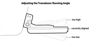 FIG 7 Adjusting the Transducer Running Angle