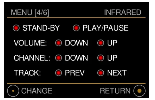 Grimm AUDIO MU1 Digital audio outputs - fig 25